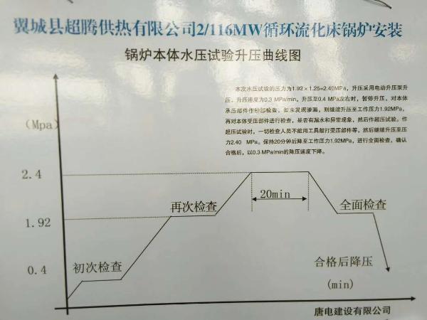 Shanxi's yicheng 2*116MW hot water boiler #2 boiler water pr